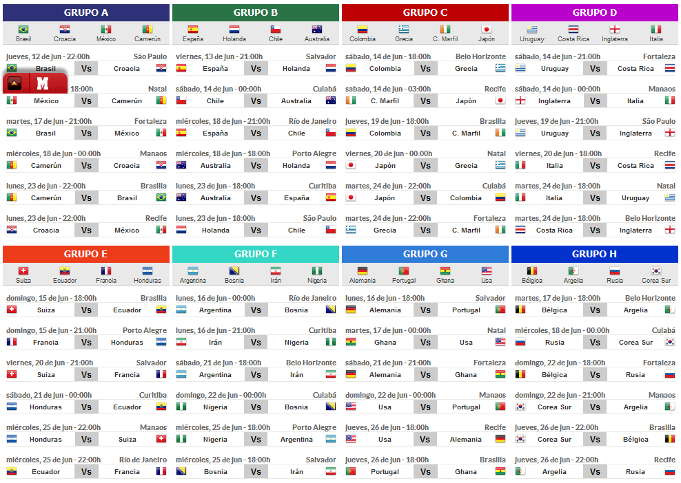 Fechas de los partidos de fútbol del mundial de Brasil 2014 fase de grupos