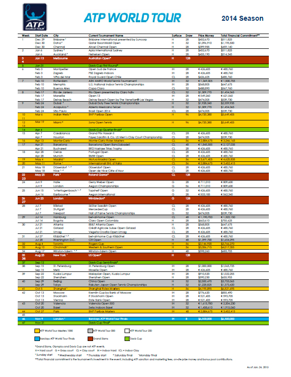 Calendario-torneos-de-tenis-2014