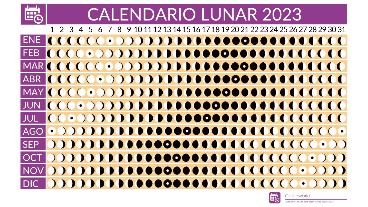 Calendario de lunas 2023