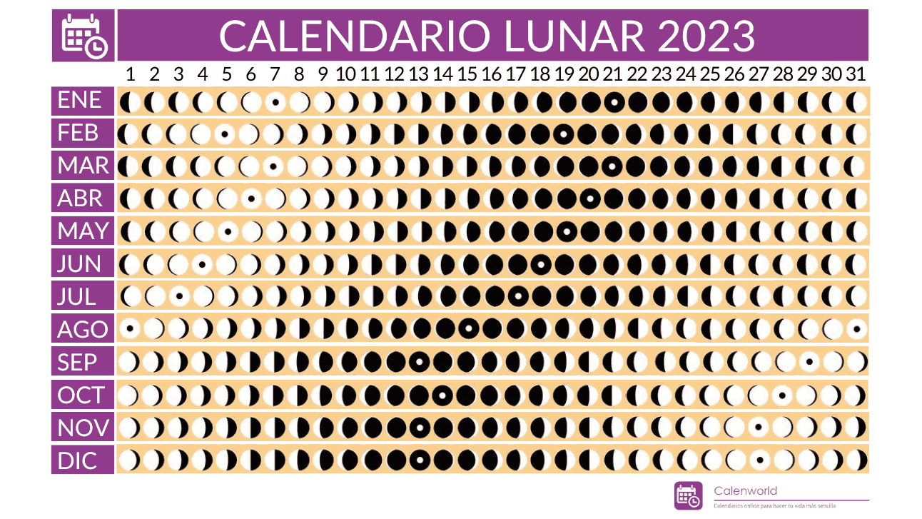 Calendario Lunar 2023 Fechas Y Horarios Calendarios Del IMAGESEE