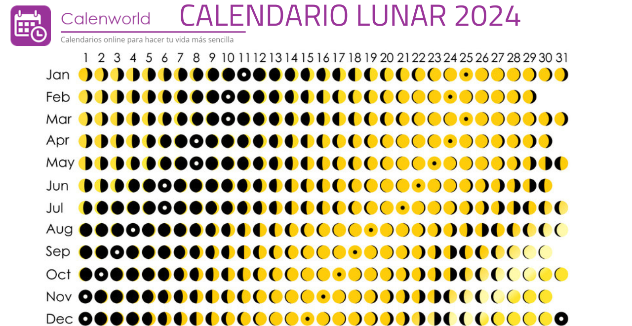Calendario Lunar 2024 Fechas y horarios Calendarios
